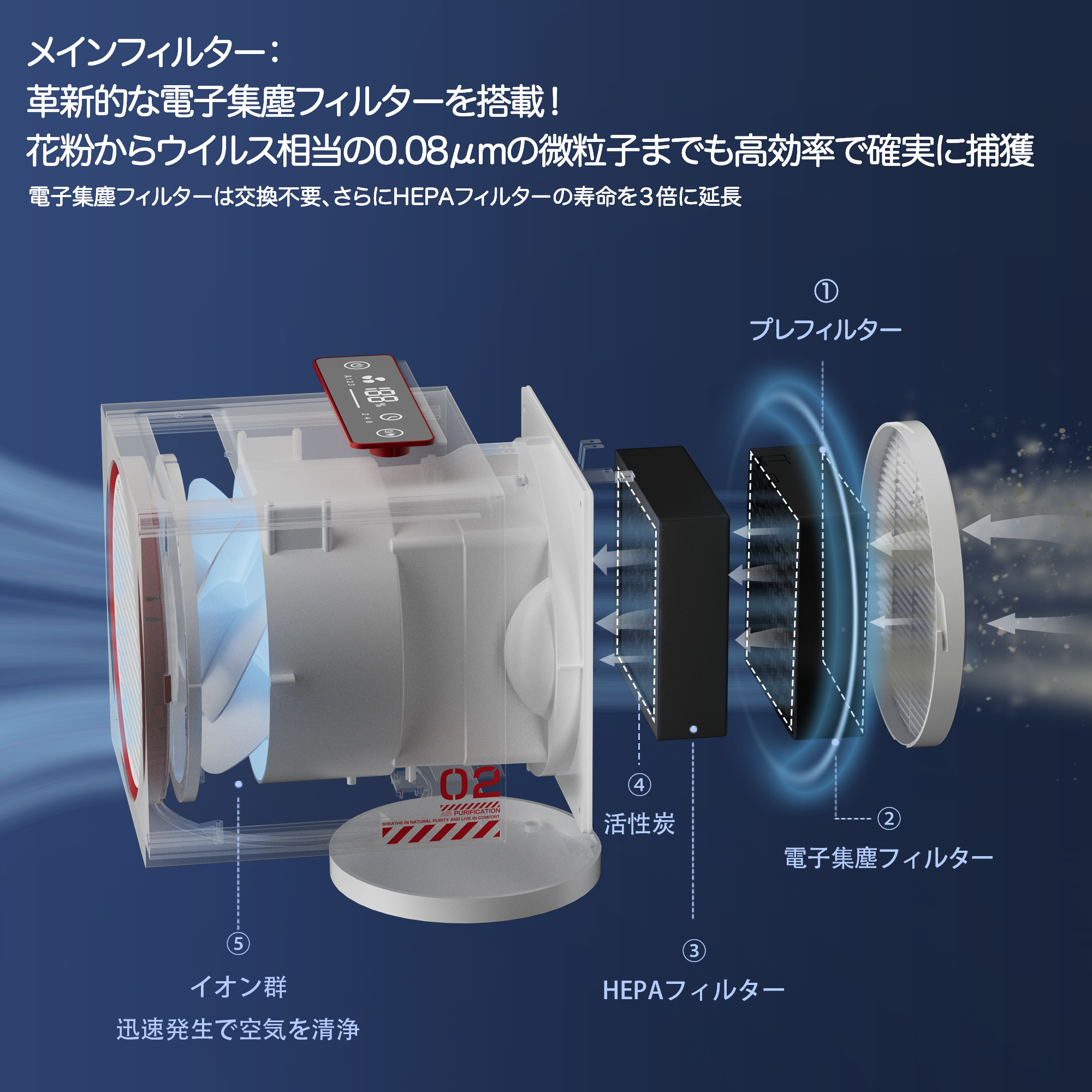 Genki Labo 空気清浄機 小型 電気集塵ハイブリッド式 HEPA 活性炭 13畳 花粉対策 殺菌 脱臭 タバコ ホコリ 花粉 集じん –  (株) ゲンキラボ